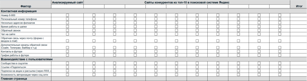 аудит конкурентов