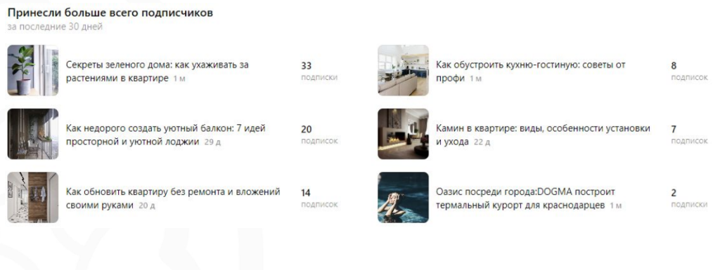 Статьи, которые принесли больше всего подписчиков